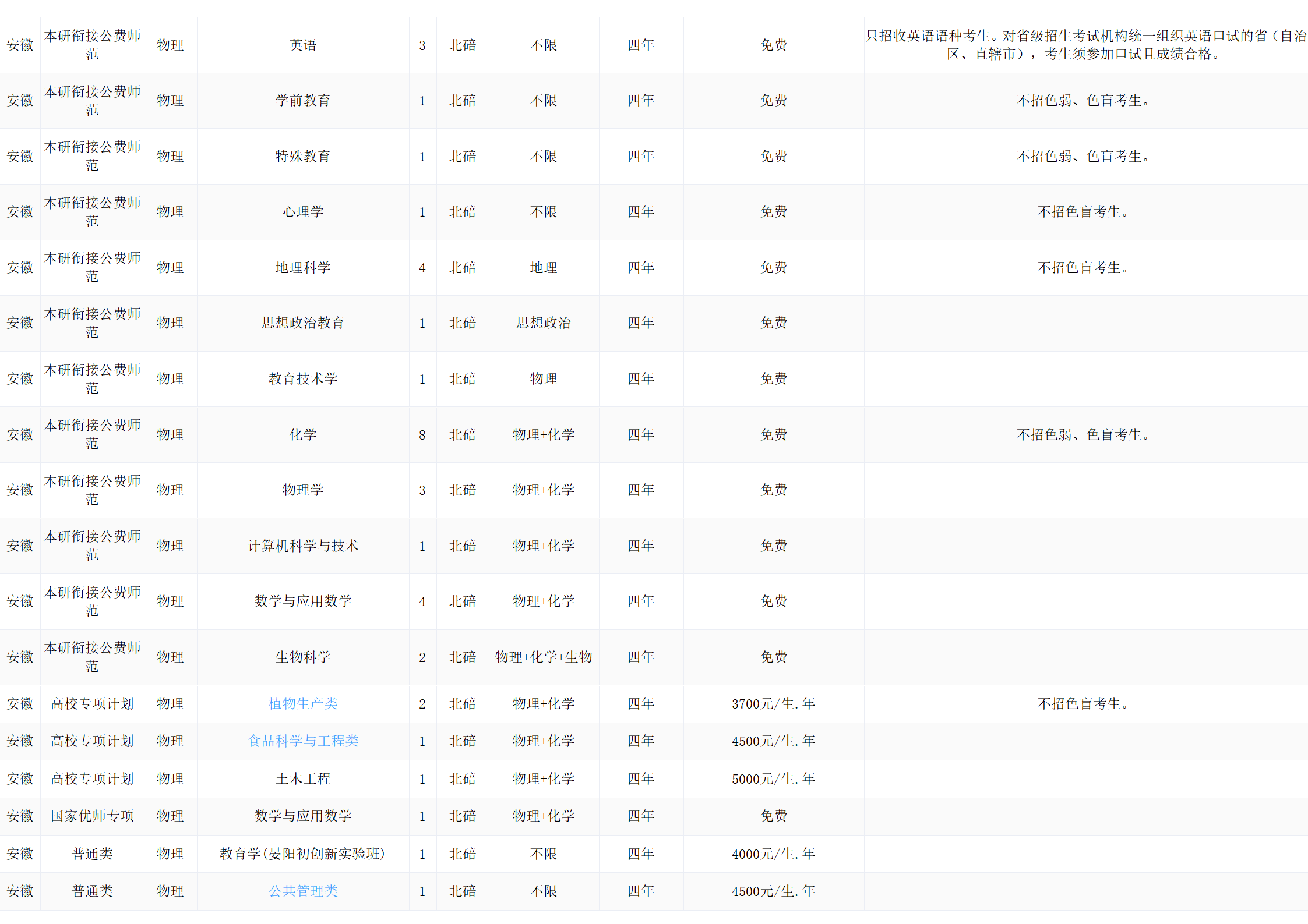 西南大学－2024年招生计划